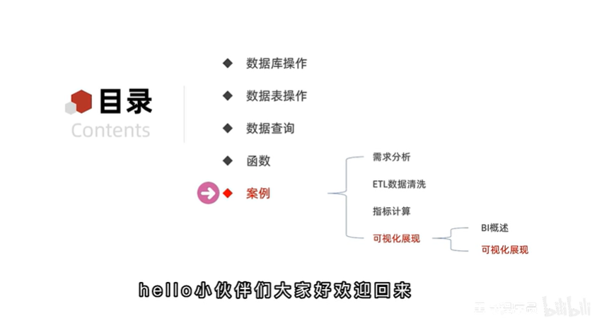 风舞烟 Tableau课程,商业智能与可视化应用实战视频教程(118课全套)