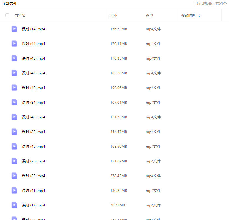 吴晓隆黄金时代的摄影50讲：如何理解大师之作【画质还行只有视频】