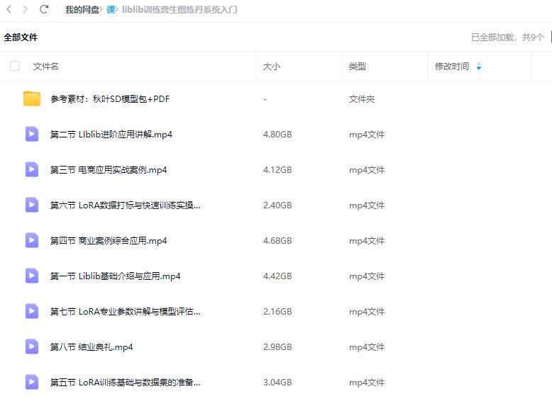哩布哩布ai生图炼丹系统入门课2024【画质高清有参考素材】