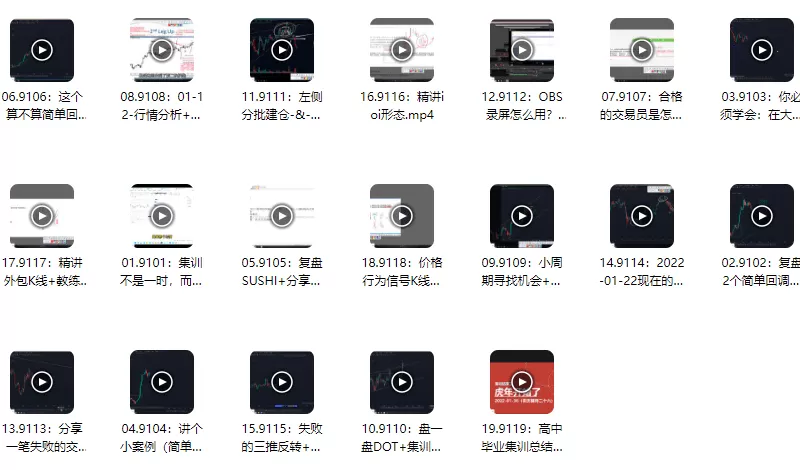 熊猫交易学社 黄金VIP 系统课91-“高中毕业”集训篇