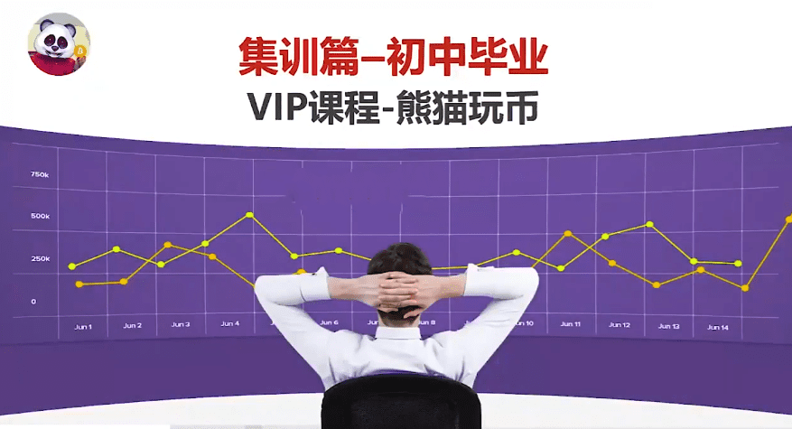 熊猫交易学社 黄金VIP 系统课90-“初中毕业”集训篇