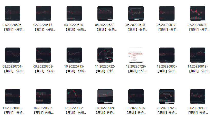【熊猫玩币】熊猫交易学社 黄金VIP 系统课-10-行情分析篇 54视频