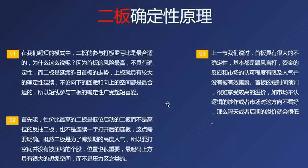 二板的确定性原理及参与技巧 1视频