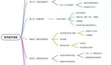 实习开证明盖章，听完课就能操作，一单几百没问题