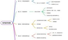 实习开证明盖章，听完课就能操作，一单几百没问题