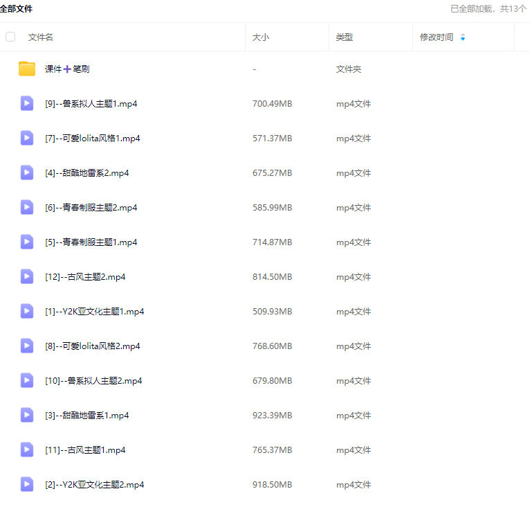 Rolling卷卷第1期可爱风日系头像团练2024【画质高清有课件笔刷】