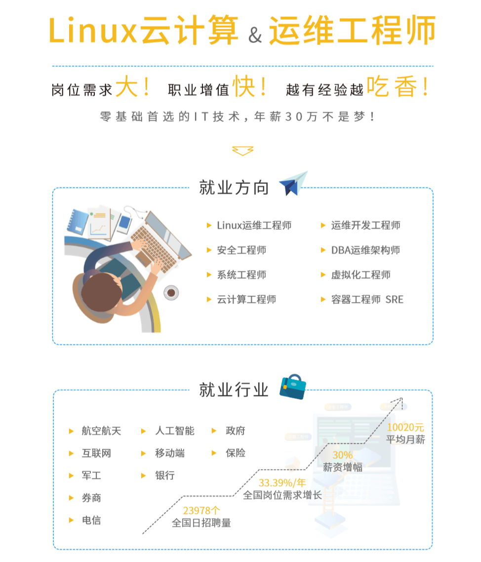 马哥教育Linux云计算运维课程