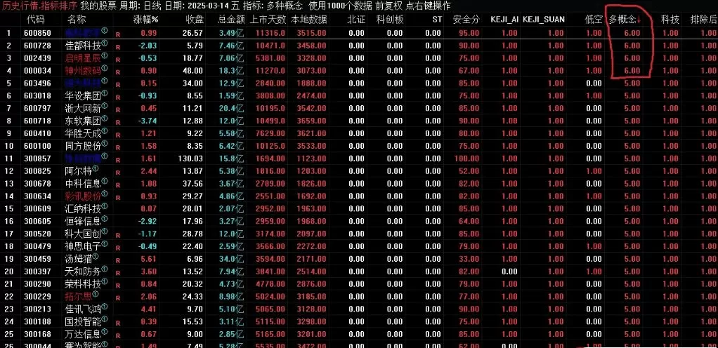 【指标】多种概念排序——找到集多种热点概念于一身的股票 副图源码