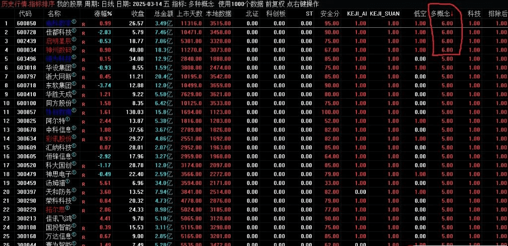 【指标】多种概念排序——找到集多种热点概念于一身的股票 副图源码