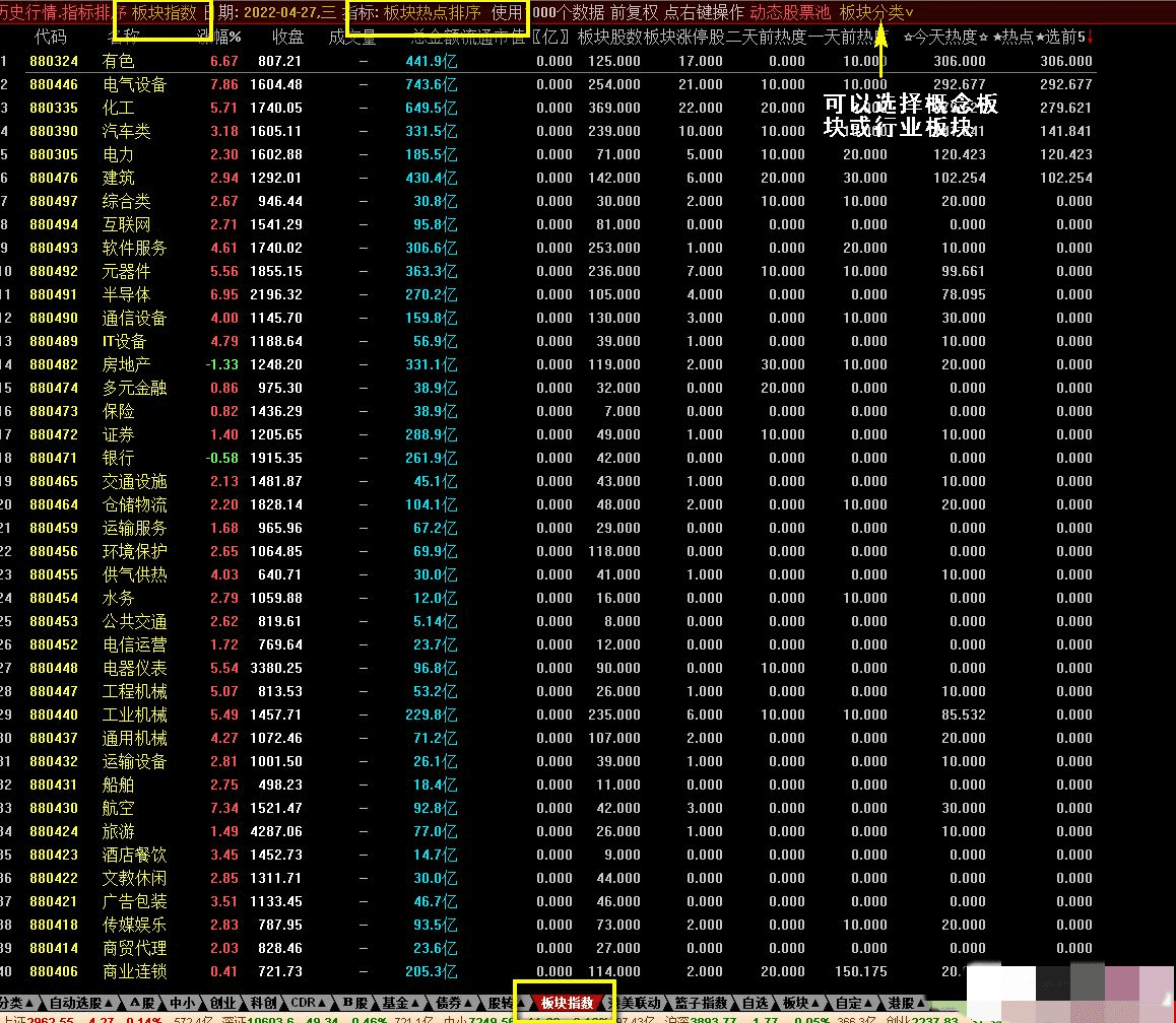 【指标】通达信板块热点排序 找准热点板块 选领涨龙头 助你一臂之力骑…