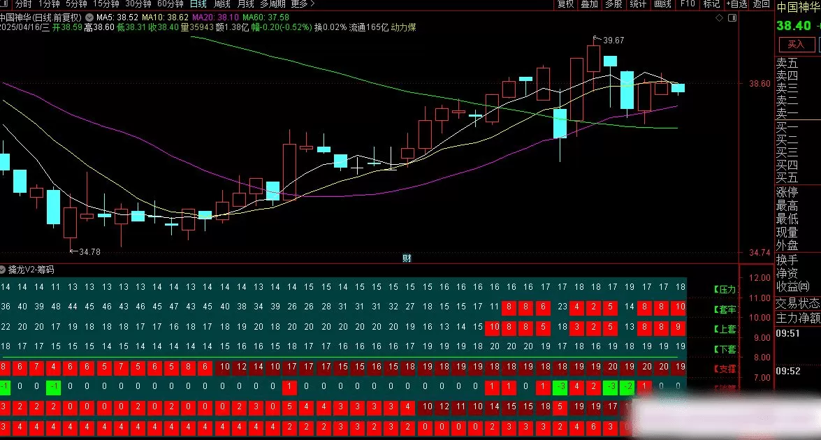 【指标】重磅发布【擒龙V2筹码】副图指标 筹码分布模型绘制分层级压力…