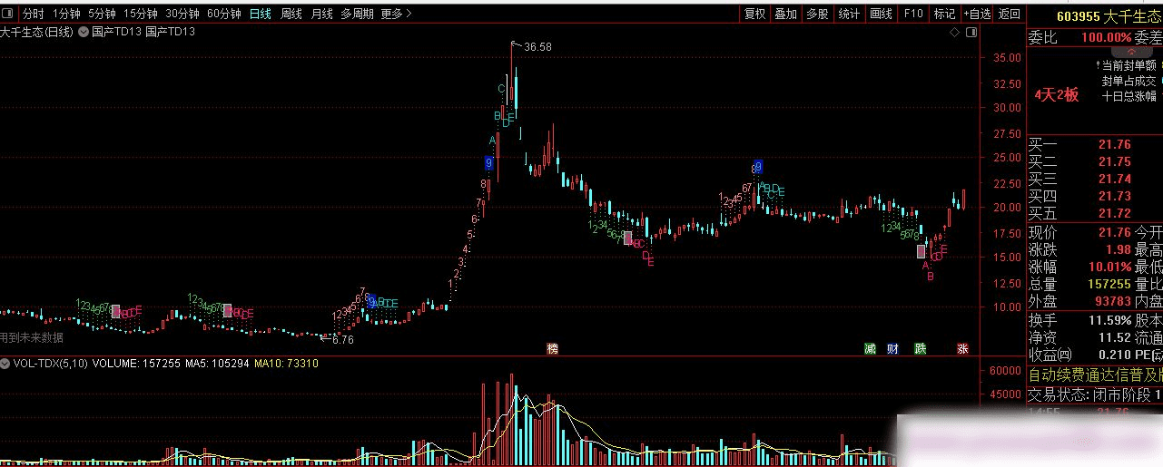 【指标】通达信【TD9转13】主图指标 识别趋势拐点 提升卖点捕捉准确性…