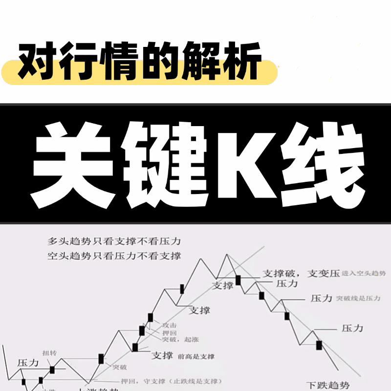 张紫卫关键k线对行情的解析期货视频课程