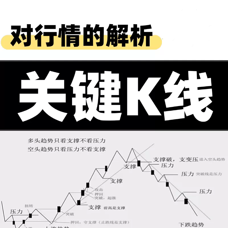张紫卫关键k线对行情的解析期货视频课程