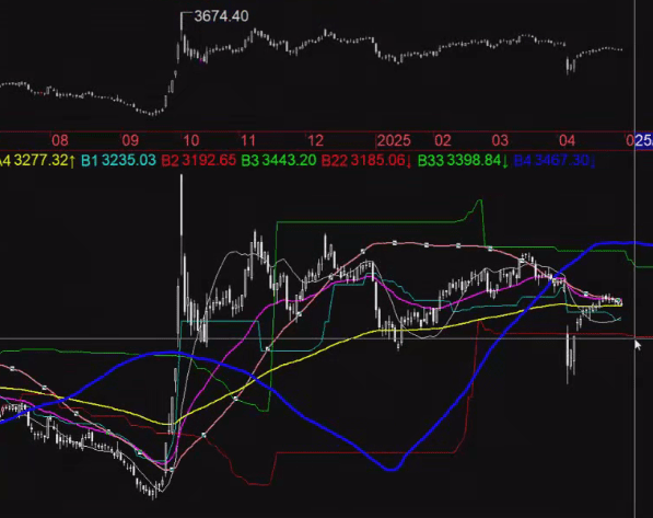 时空趋势线2025.5.5技术分析3.0第一讲 怎样才算好的指标体系？ 1视频 …