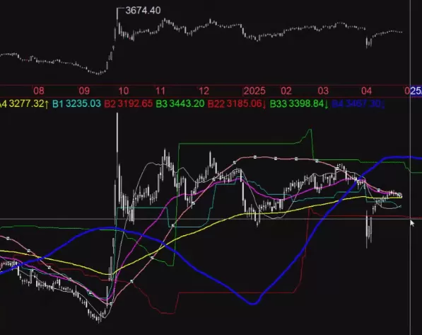 时空趋势线2025.5.5技术分析3.0第一讲 怎样才算好的指标体系？ 1视频 …