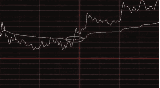 分时图核心技战术 46页PDF