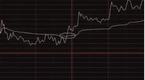 分时图核心技战术 46页PDF