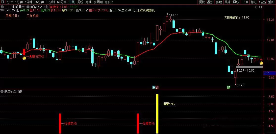 【指标】通达信〖抓连板妖股〗套装指标 核心买入逻辑锁定确定性打板信…