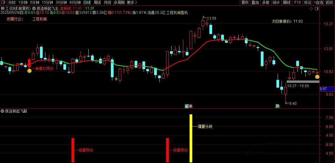 【指标】通达信〖抓连板妖股〗套装指标 核心买入逻辑锁定确定性打板信…
