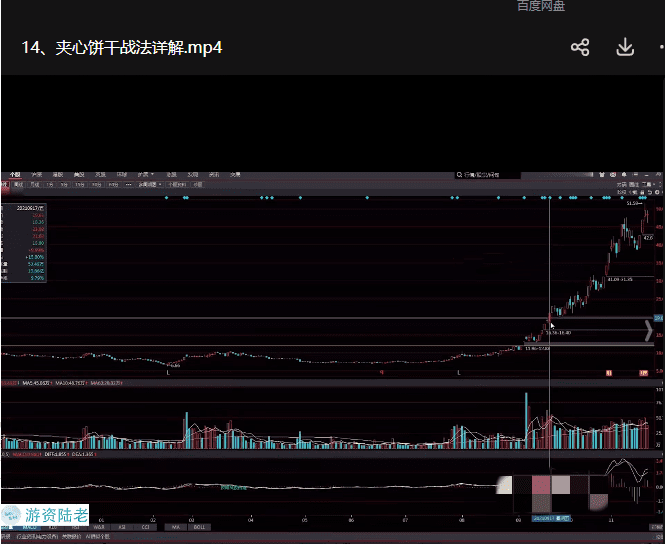 短线实战股票视频课程 19课