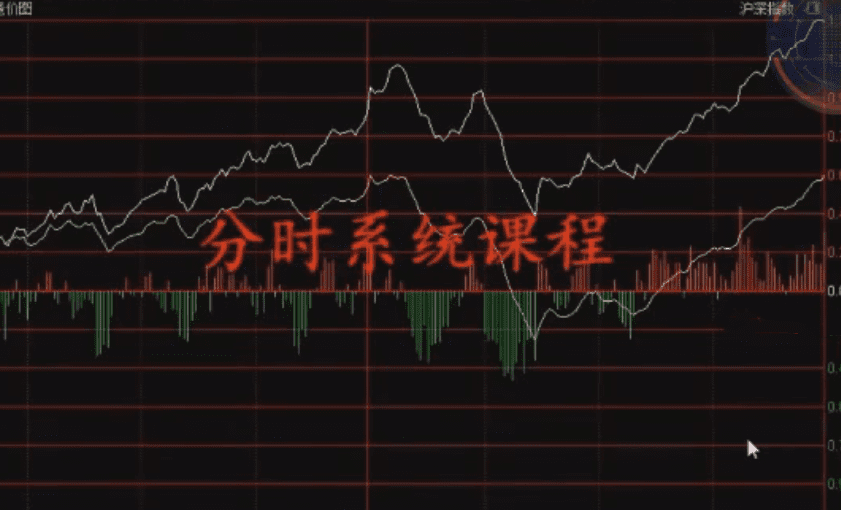 骆驼子涵分时系统课程