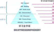 引爆思维潜能 学习窍门