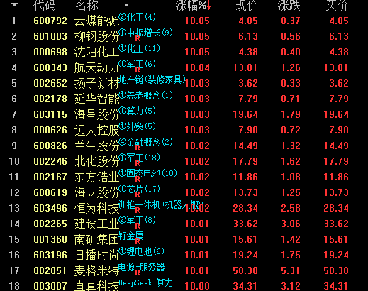 通达信异动解析mark，2025-07-19更新
