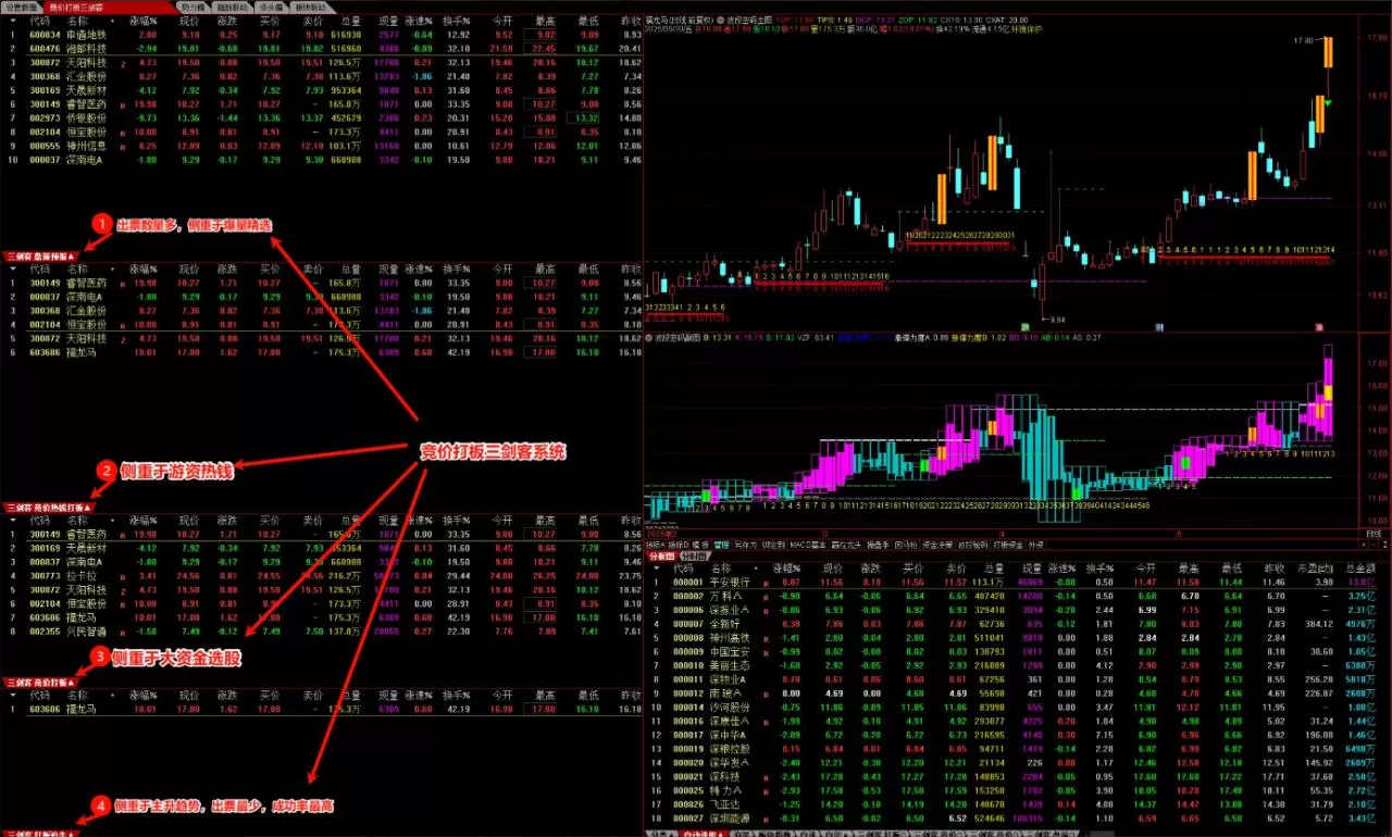 【指标】精品竞价打板系统猎杀涨停板【打板追牛+盘前预报+竞价打板】打…