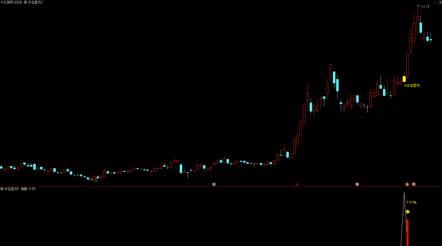 【指标】某处众筹的通达信【多宝套利】主图附图选股指标/趋势波段思路…