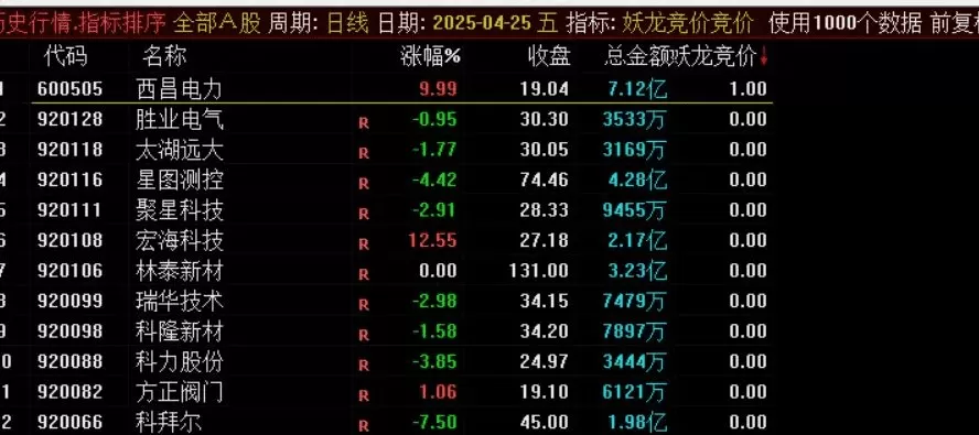 【指标】通达信【妖龙竞价排序】集合竟价选股指标实战教程
