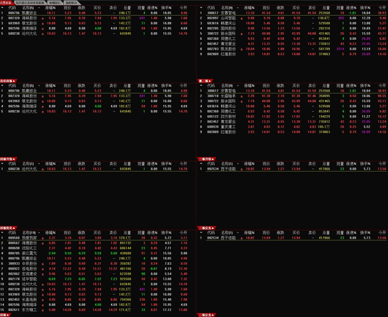 【指标】通达信【首板二板一键选股系统】集合竞价抓首板二板连板一进二…