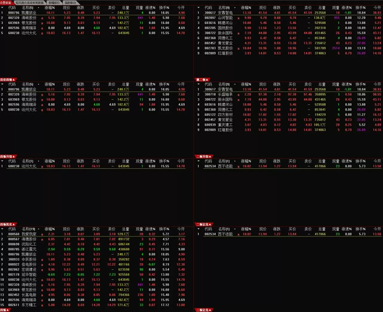 【指标】通达信【首板二板一键选股系统】集合竞价抓首板二板连板一进二…