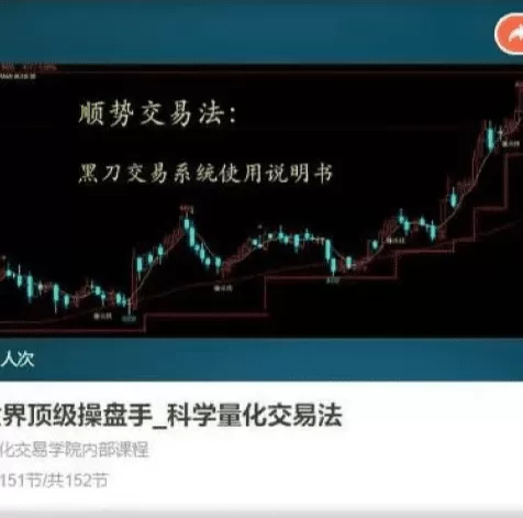 【期货课程】世界顶级操盘手_科学量化交易法