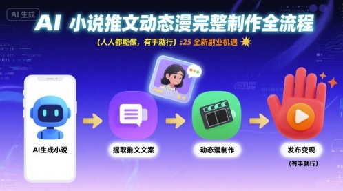 AI小说推文动态漫完整制作全流程,人人都能做,有手就行,全新副业机遇