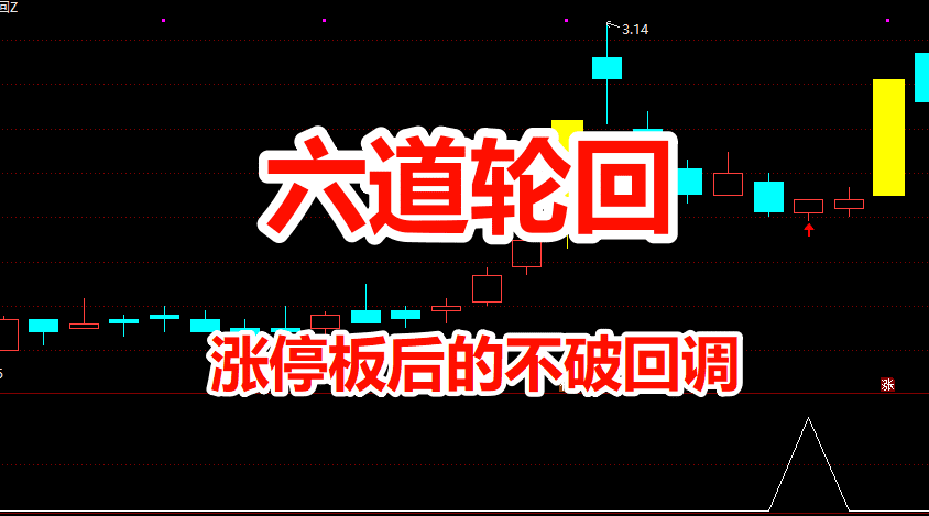 【指标】通达信【六道轮回】主副图/选股 首板回调战法 涨停板后不破回…