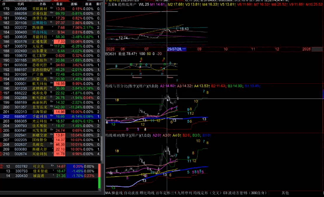 时空趋势2025.8.9技术分析3.0 涨跌幅限制公式编写 1视频