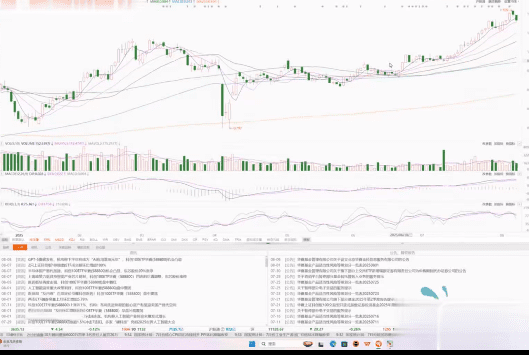 沈淳20250809周末总结仓位管理关注点 1视频