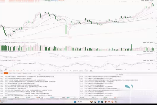 沈淳20250809周末总结仓位管理关注点 1视频