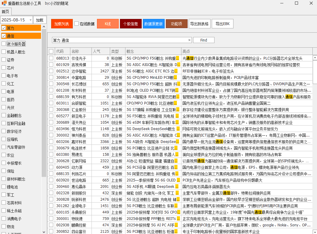 股票重叠概念汇总整理选股工具，游资复盘风口概念，相同概念或类似概念…
