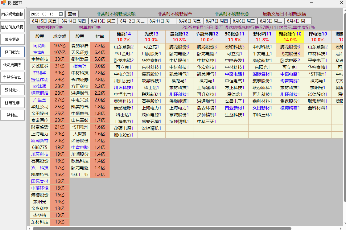 股票重叠概念汇总整理选股工具，游资复盘风口概念，相同概念或类似概念…