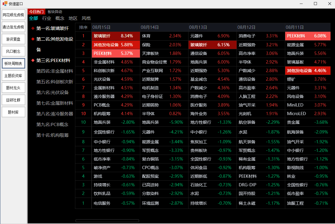 股票重叠概念汇总整理选股工具，游资复盘风口概念，相同概念或类似概念…