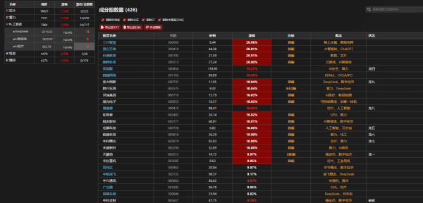 制作的一个自动抓取开盘啦板块强度及个股的页面