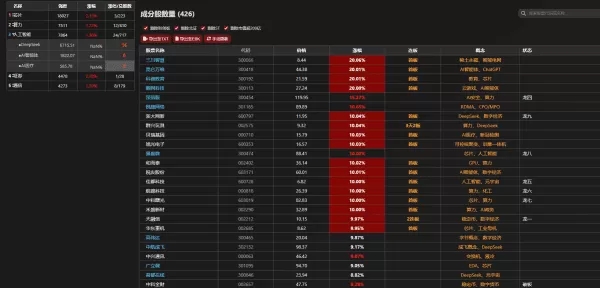 制作的一个自动抓取开盘啦板块强度及个股的页面