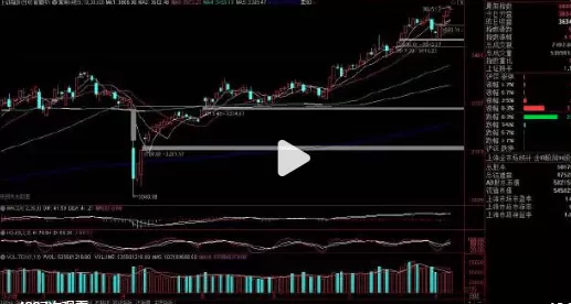散户o01 8月7日给大家解读如何看强势票的买点 1视频