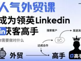 人气外贸课-成为领英Linkedin获客高手，你需要做对什么