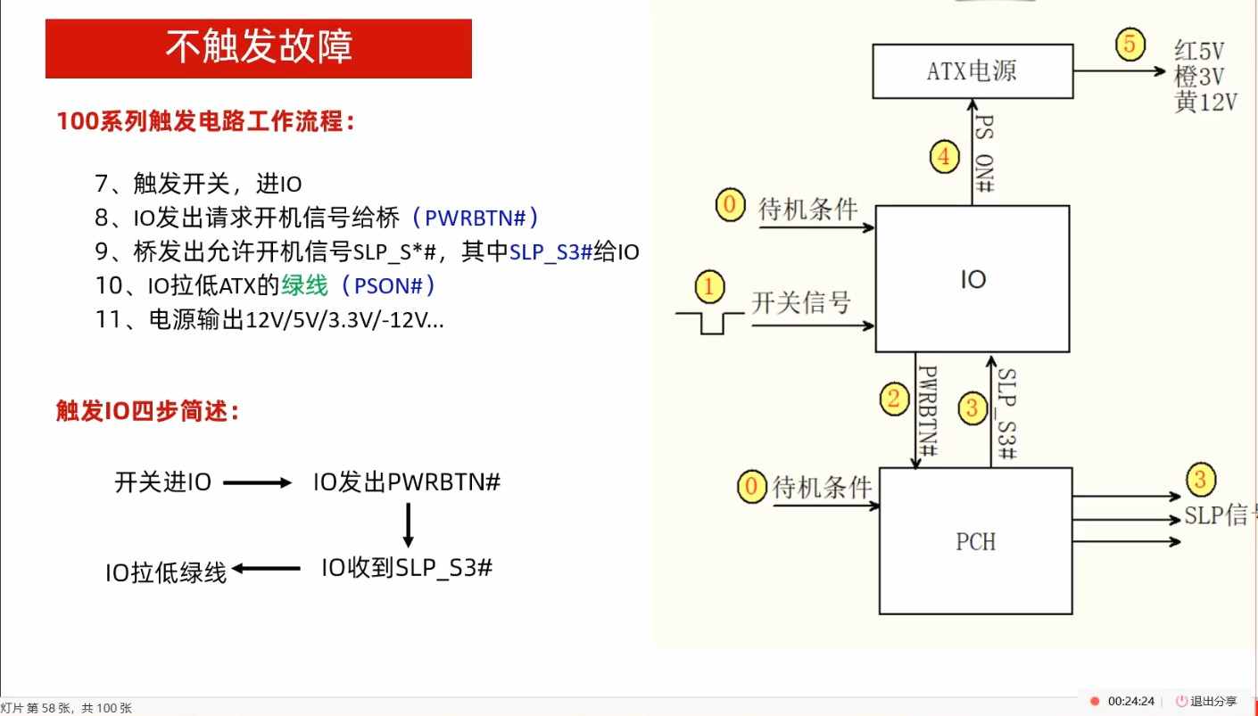 某维网校 主板显卡维修远程培训(59期) 价值四位数