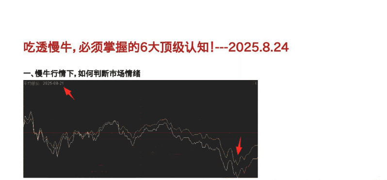 250825+吃透慢牛，必须掌握的6大顶级认知！1文章