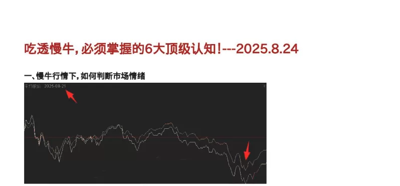 250825+吃透慢牛，必须掌握的6大顶级认知！1文章