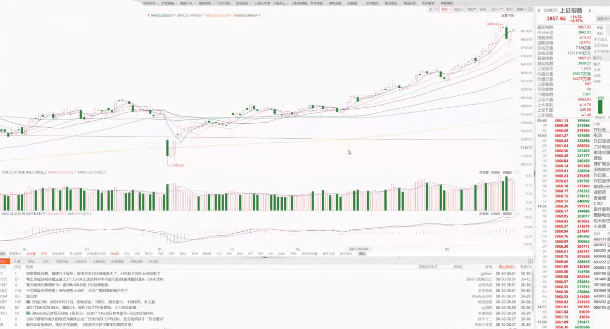 沈淳0830周末总结：9月市场展望 1视频